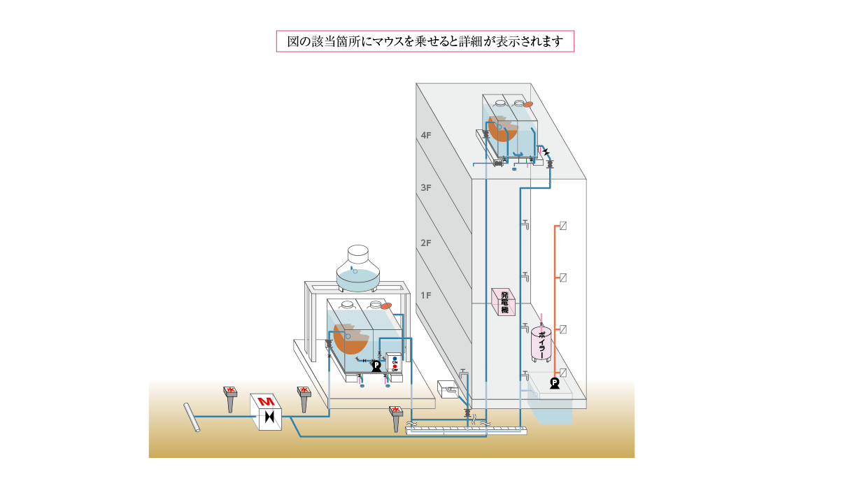 WSEI貯水評価研究所 貯水槽における初動対応の図